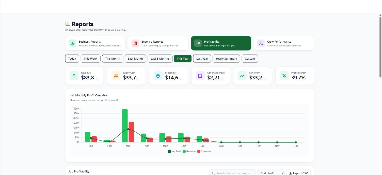 Reports and profitability in EveryDay